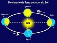 Cientistas Perseguidos pela Igreja (Santa Inquisição)